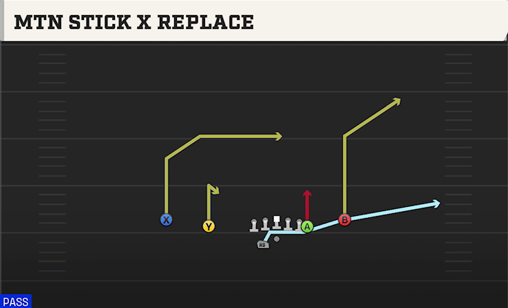 MTN STICK X REPLACE play diagram