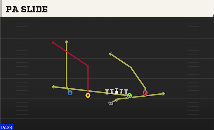 PA SLIDE play diagram