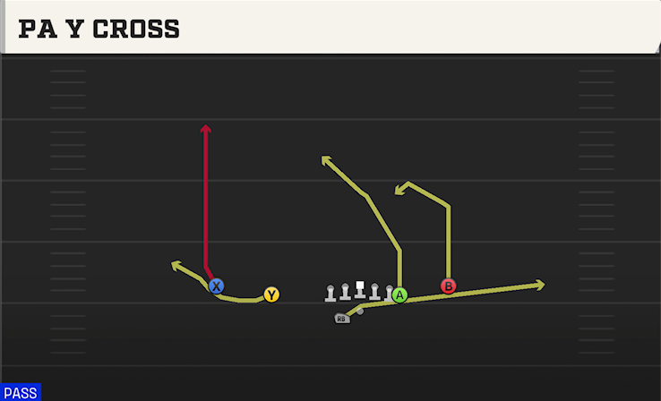PA Y CROSS play diagram