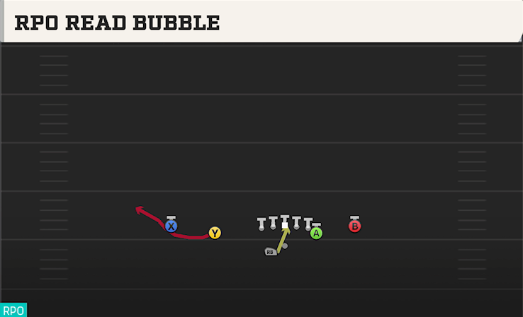 RPO READ BUBBLE play diagram
