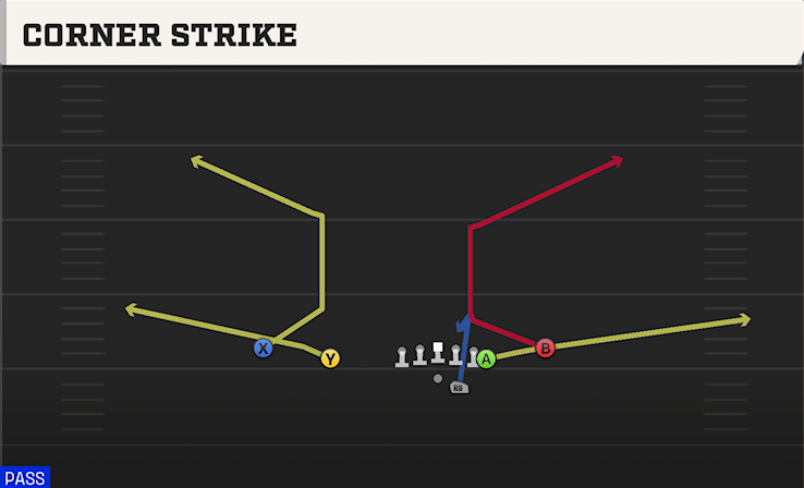 CORNER STRIKE play diagram