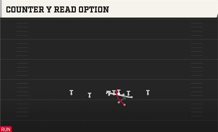 COUNTER Y READ OPTION play diagram