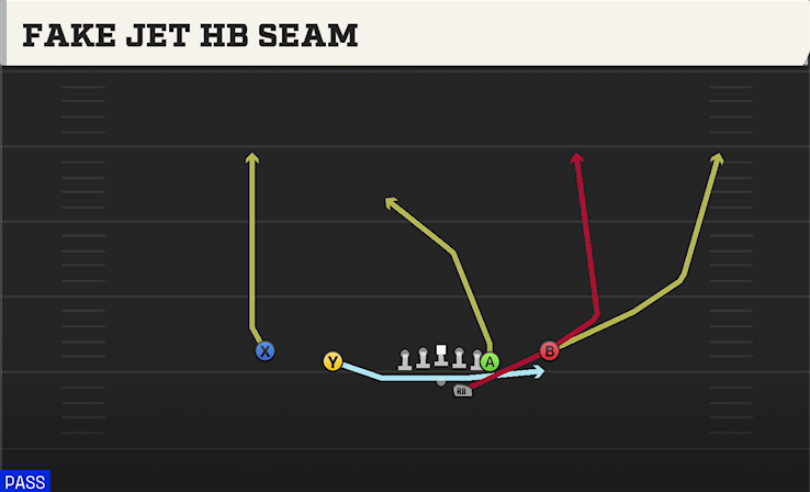 FAKE JET HB SEAM play diagram
