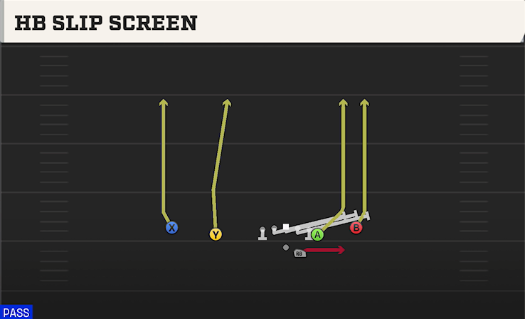 HB SLIP SCREEN play diagram