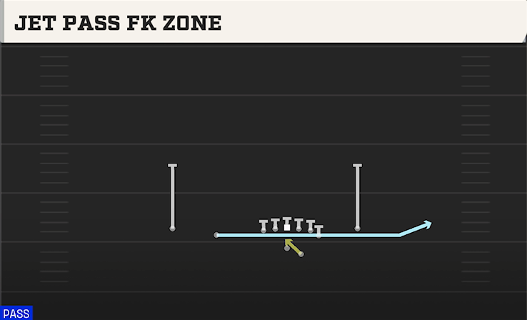 JET PASS FK ZONE play diagram