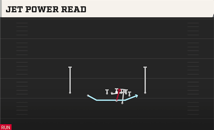 JET POWER READ play diagram