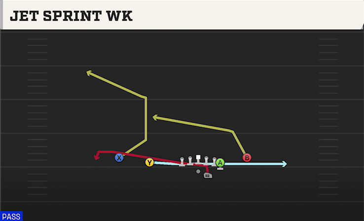 JET SPRINT WK play diagram