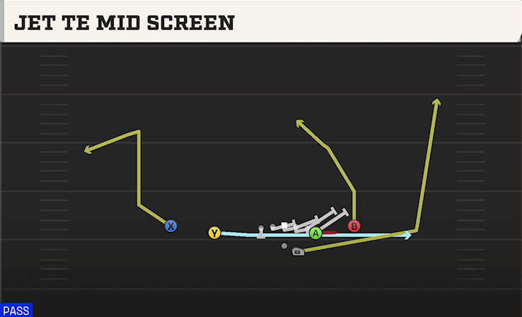 JET TE MID SCREEN play diagram