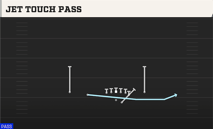 JET TOUCH PASS play diagram