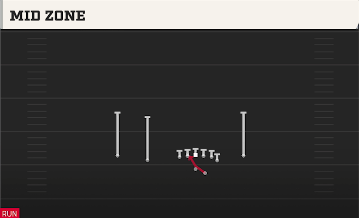 MID ZONE play diagram