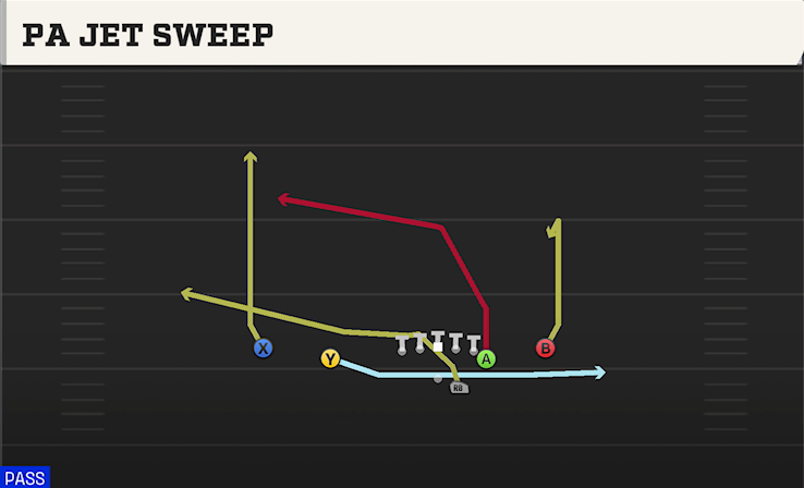 PA JET SWEEP play diagram