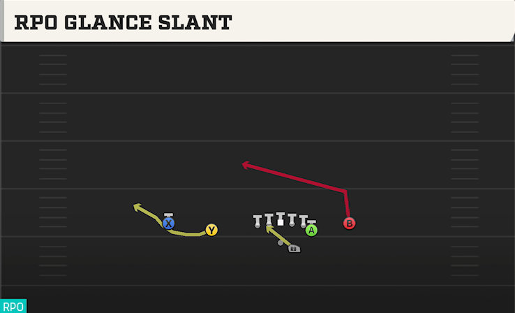 RPO GLANCE SLANT play diagram