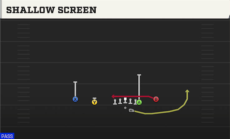 SHALLOW SCREEN play diagram