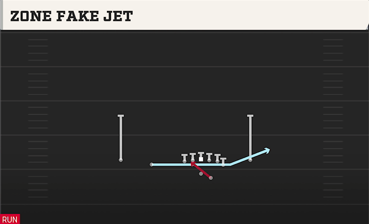 ZONE FAKE JET play diagram