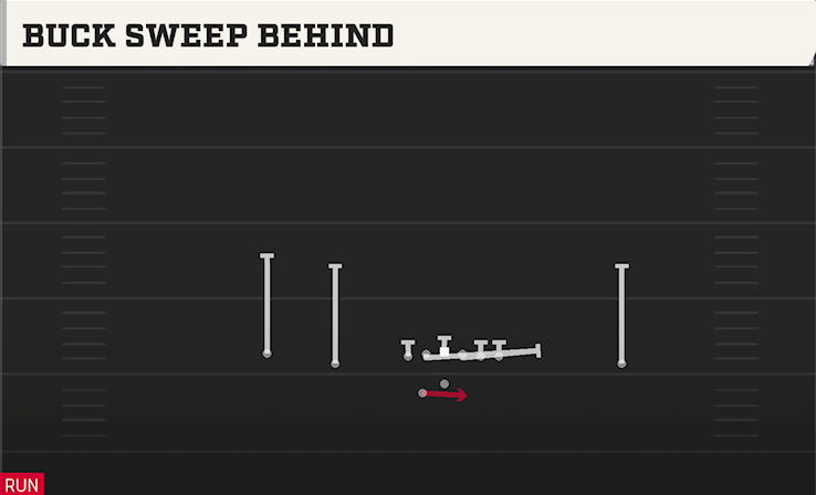 BUCK SWEEP BEHIND play diagram
