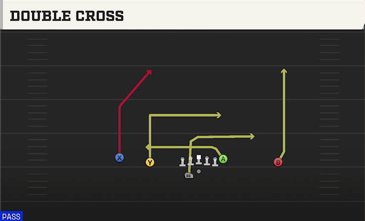 DOUBLE CROSS play diagram