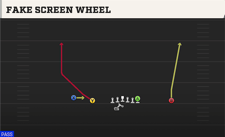FAKE SCREEN WHEEL play diagram