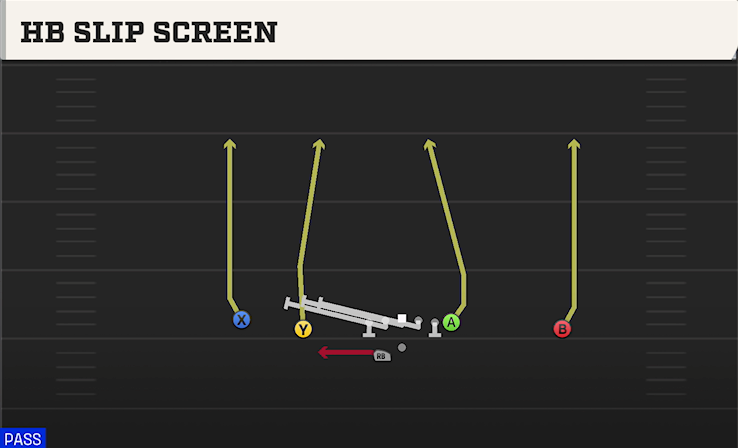 HB SLIP SCREEN play diagram