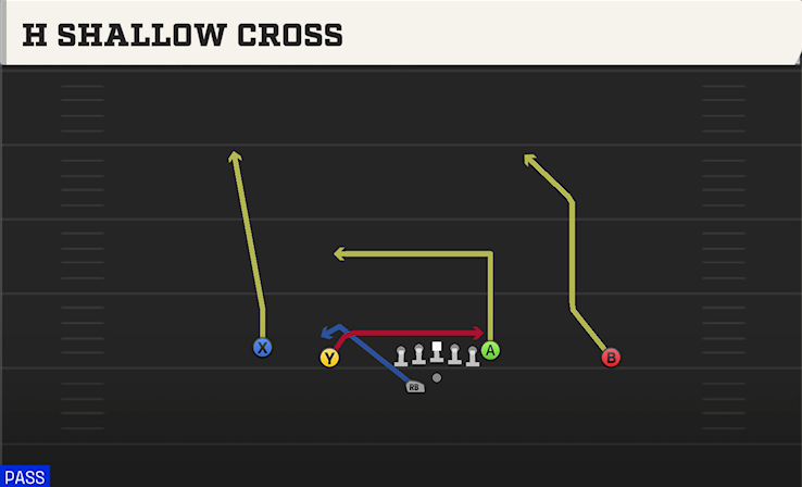H SHALLOW CROSS play diagram