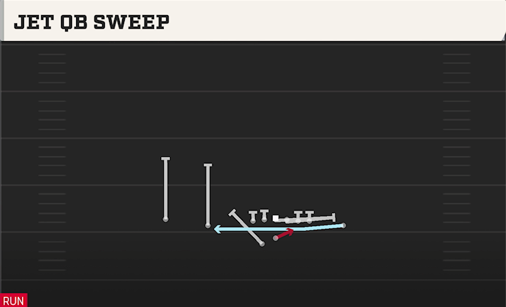 JET QB SWEEP play diagram