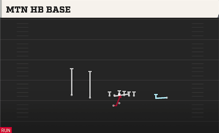 MTN HB BASE play diagram