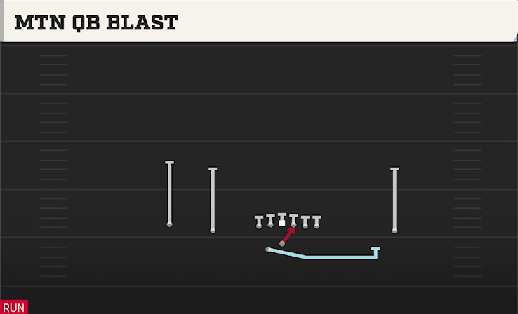 MTN QB BLAST play diagram