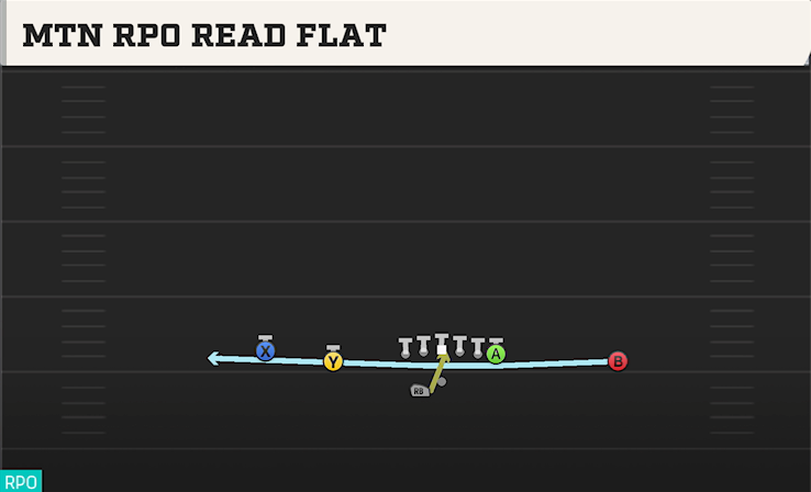 MTN RPO READ FLAT play diagram