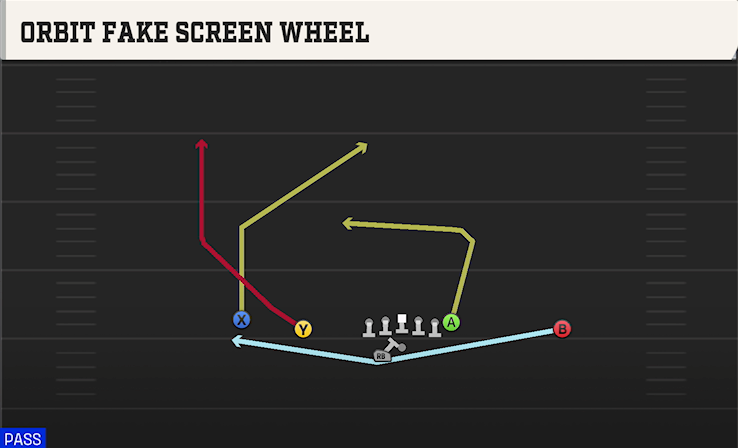 ORBIT FAKE SCREEN WHEEL play diagram