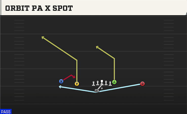 ORBIT PA X SPOT play diagram