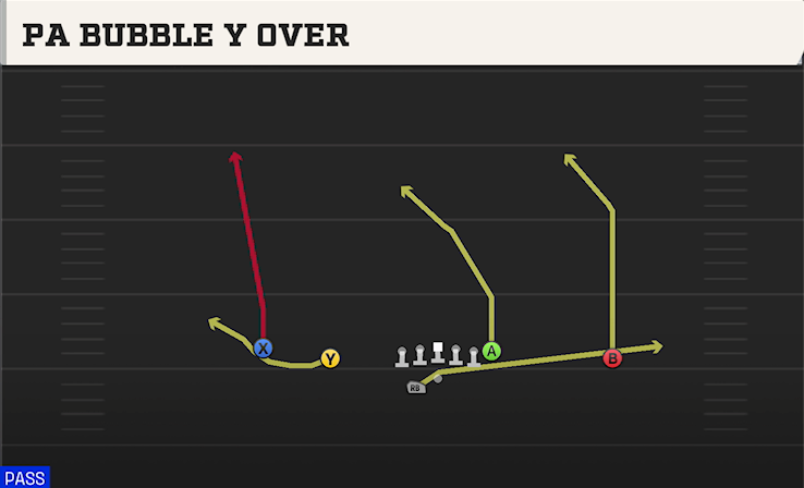 PA BUBBLE Y OVER play diagram