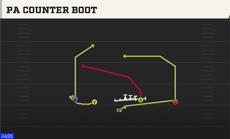 PA COUNTER BOOT play diagram