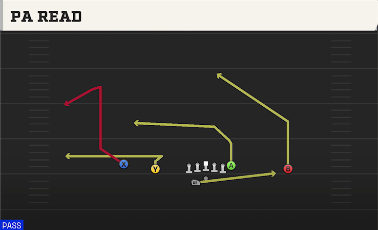 PA READ play diagram