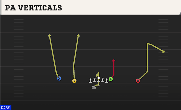 PA VERTICALS play diagram