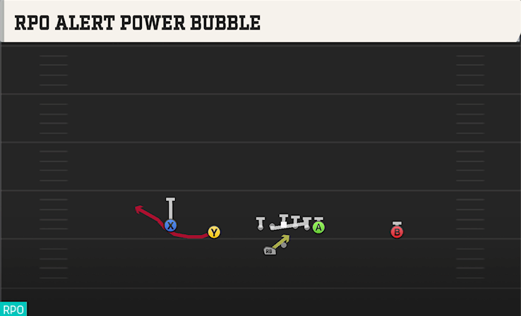 RPO ALERT POWER BUBBLE play diagram