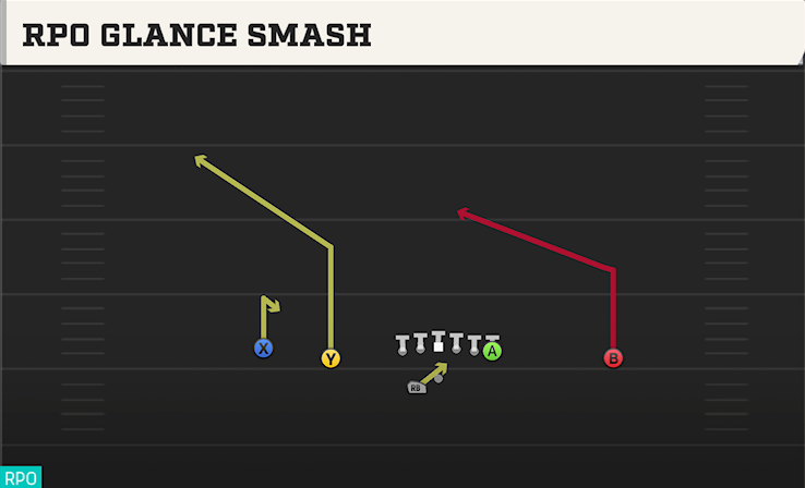 RPO GLANCE SMASH play diagram