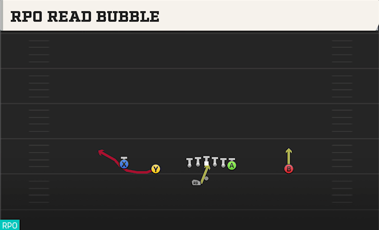 RPO READ BUBBLE play diagram
