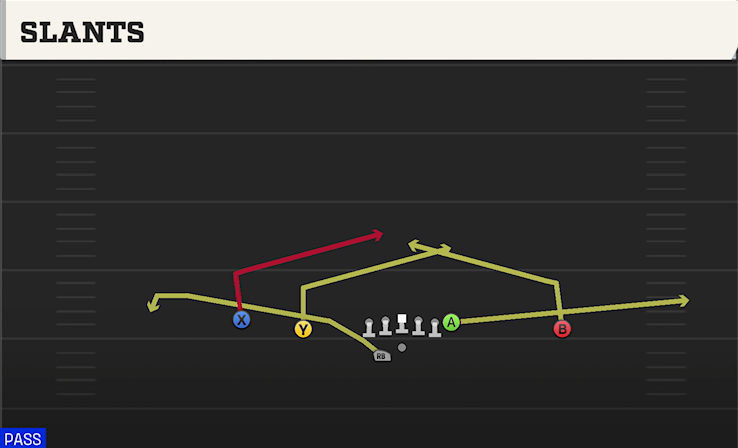 SLANTS play diagram