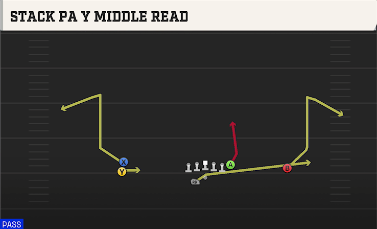 STACK PA Y MIDDLE READ play diagram