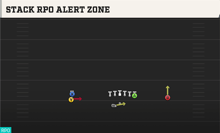 STACK RPO ALERT ZONE play diagram