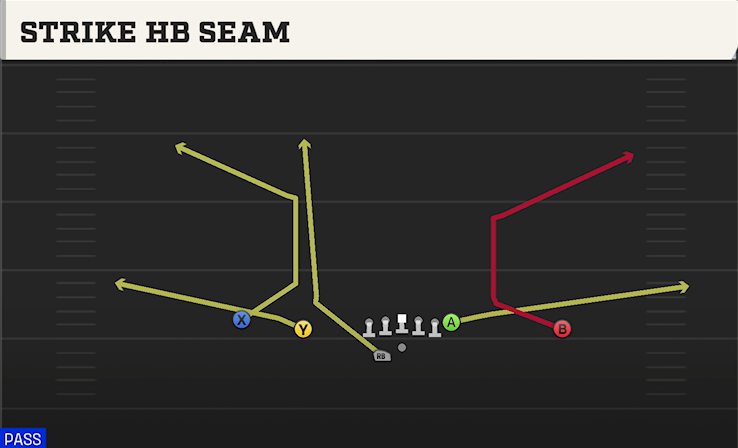STRIKE HB SEAM play diagram