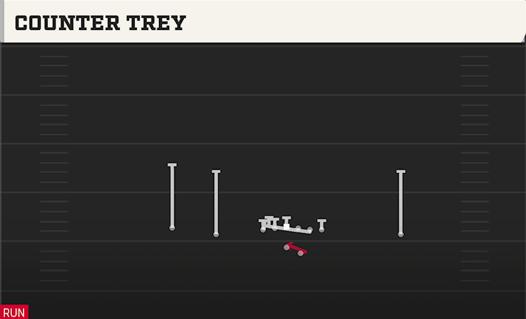 COUNTER TREY play diagram