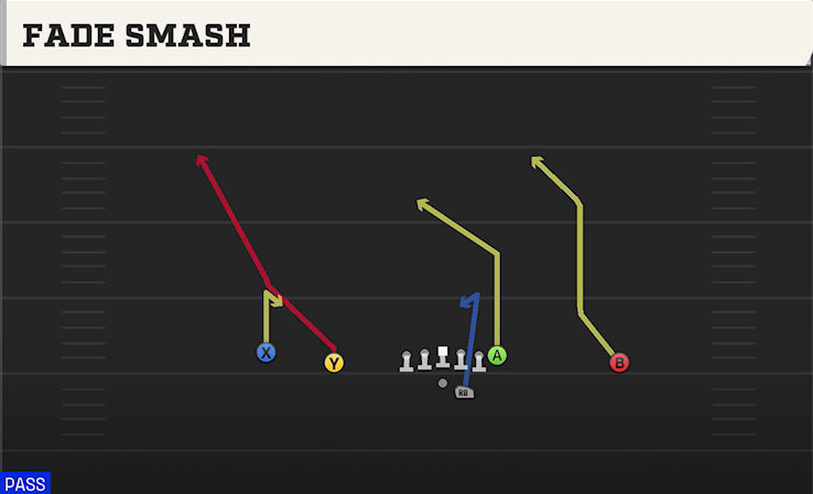 FADE SMASH play diagram