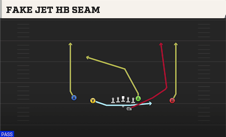 FAKE JET HB SEAM play diagram