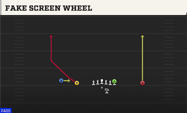 FAKE SCREEN WHEEL play diagram