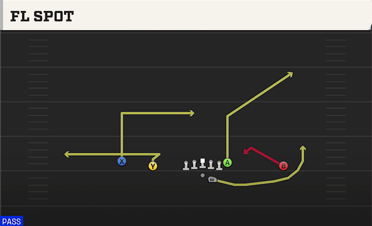 FL SPOT play diagram