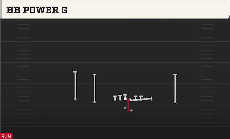 HB POWER O play diagram