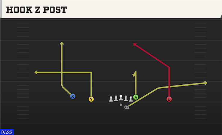 HOOK Z POST play diagram