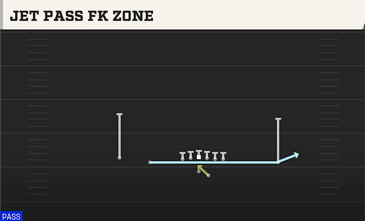 JET PASS FK ZONE play diagram