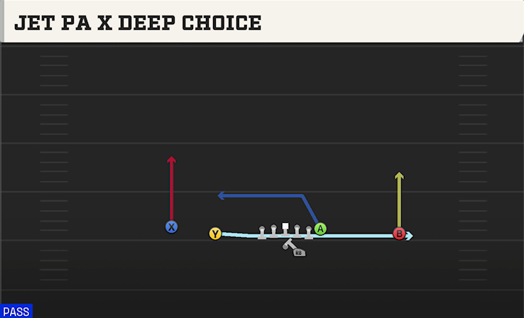 JET PA X DEEP CHOICE play diagram