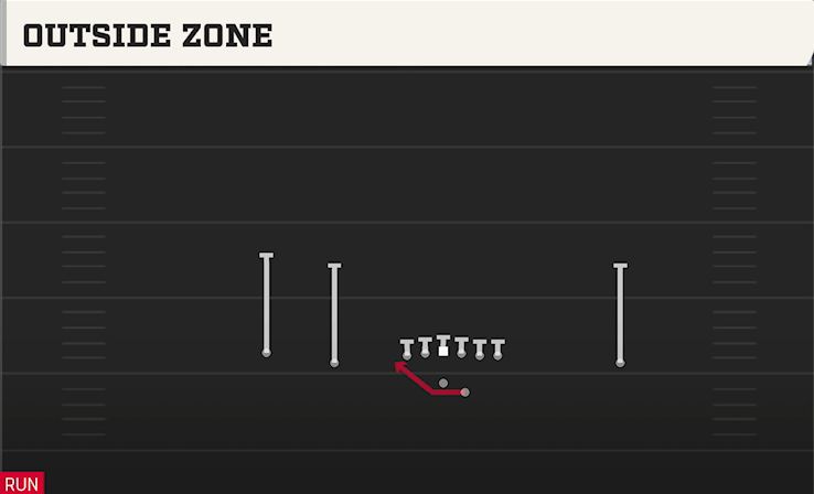 OUTSIDE ZONE play diagram